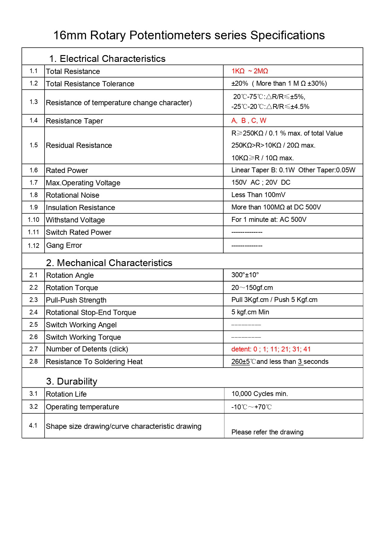 16mm potentiometer datasheet 3