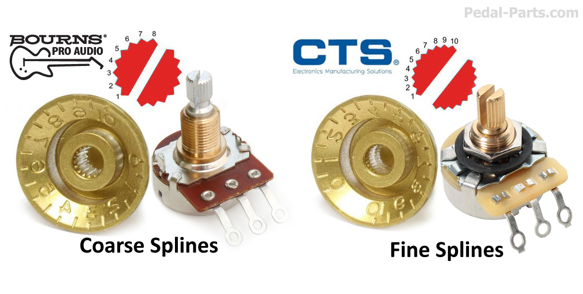 Coarse fine spline shaft