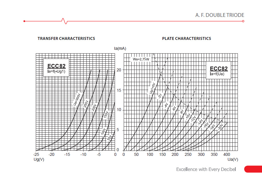 ecc82 popis 002 v1