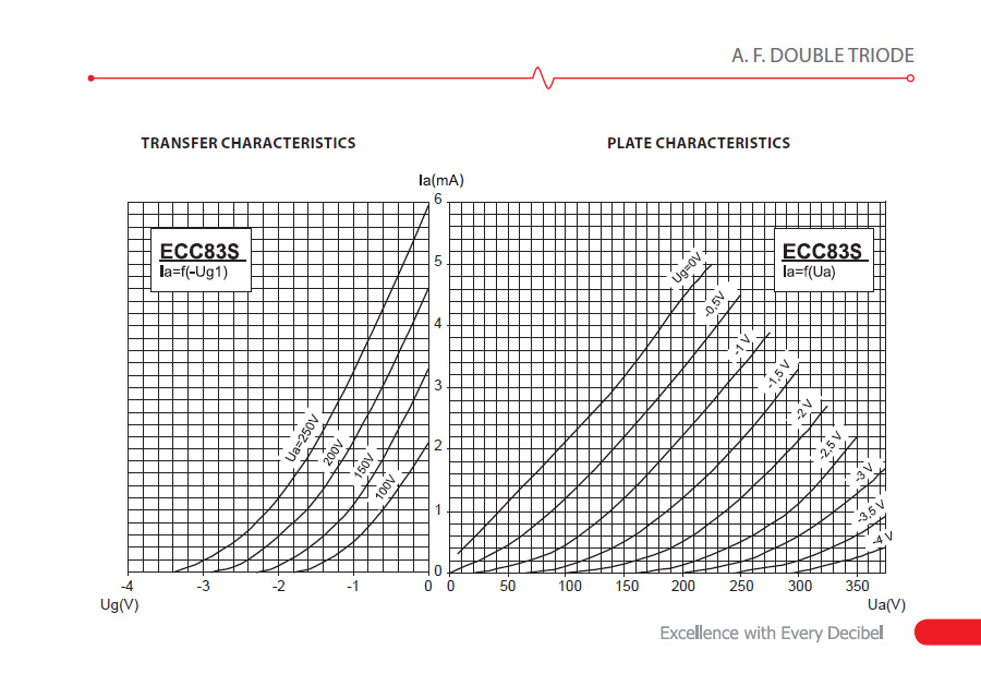 ecc83s popis 002 v